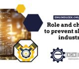 Role and choices to prevent slack in industry